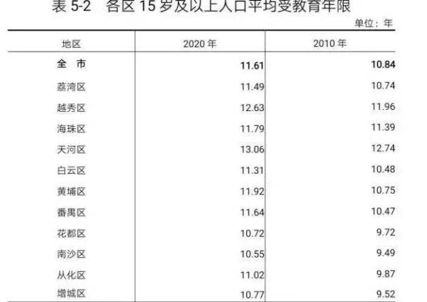 广州哪个区人口最多_地铁21号线镇龙站封顶 未来将承载100万人口