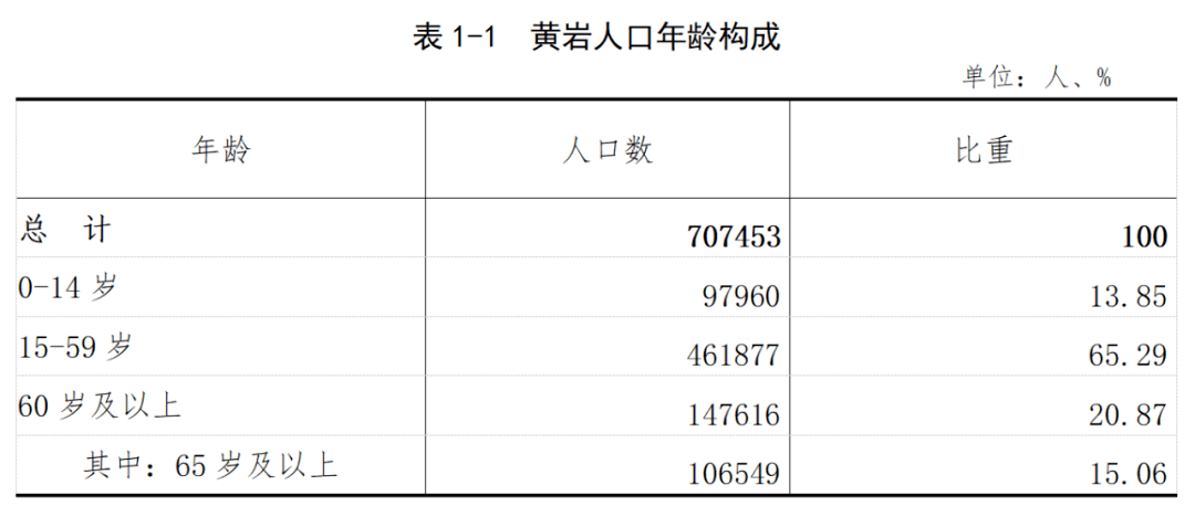 台州黄岩人口图片