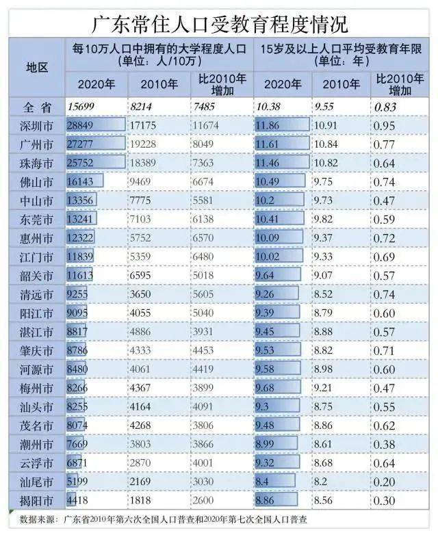 汕头市常住人口_汕尾人口大数据 2015年汕尾常住人口302.16万