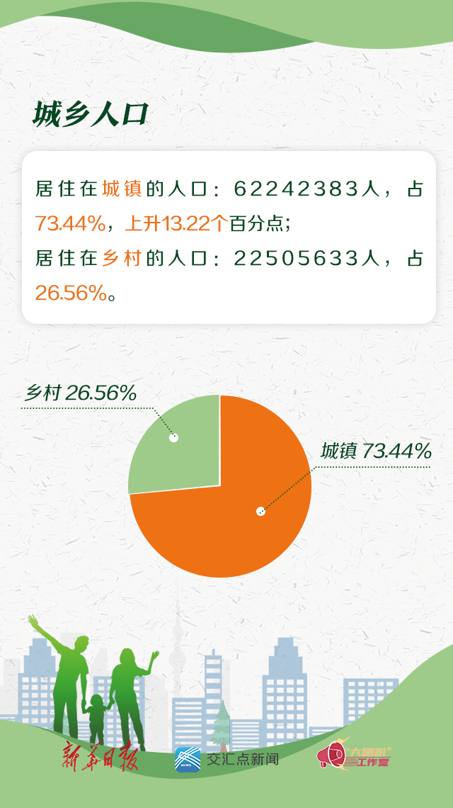 人口普查每几个人有一个光棍_人口普查