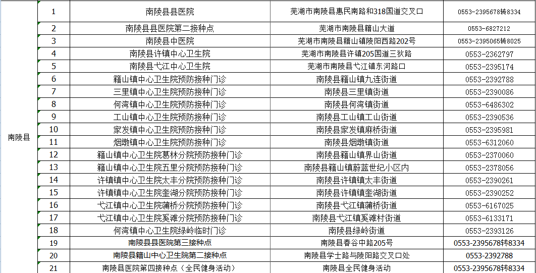 无为人口_安徽 净增人口152.7万,6市增长10市下降,合肥的增幅全省第一(3)