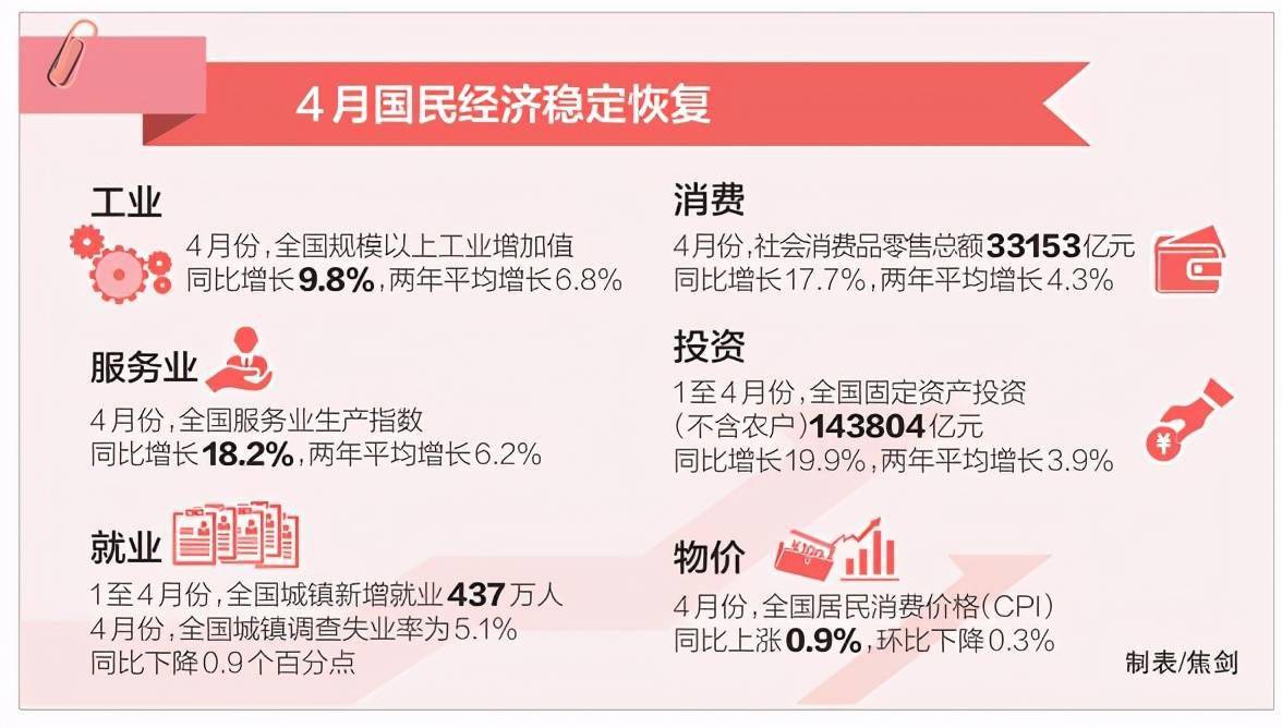 餐饮行业gdp_国家统计局:三季度住宿和餐饮业GDP同比增长5.7%,房地产业GDP...