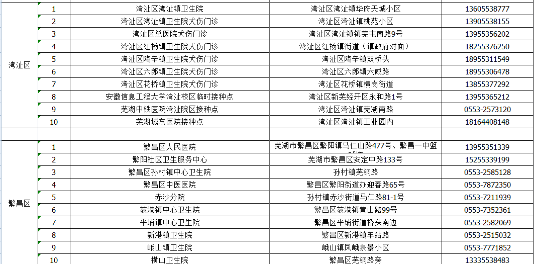 无为人口_安徽 净增人口152.7万,6市增长10市下降,合肥的增幅全省第一(3)