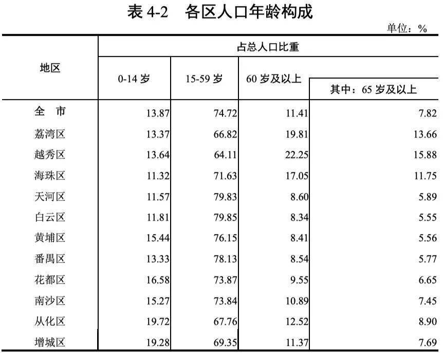 农村人口受教育程度_关于云南农村人力资本存量增长的思考