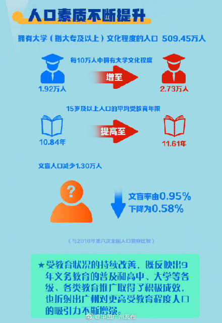 贵阳白云区人口2020总人数口_贵阳白云区站街女