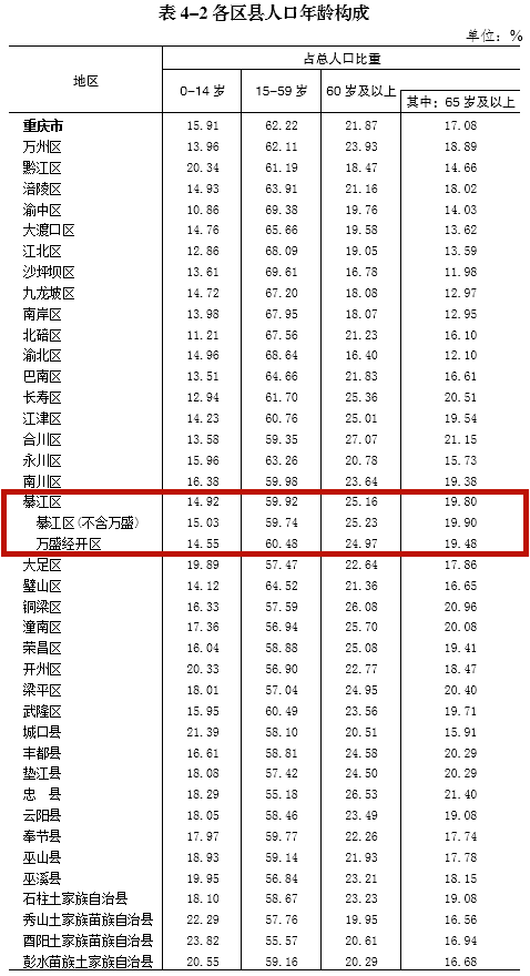 綦江不算万盛的GDP_廉江到重庆的火车到到不到綦江停车去万盛