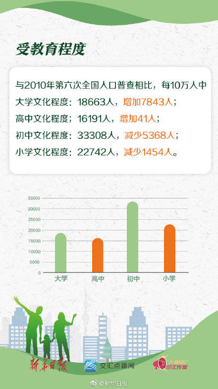 江苏省人口大约有多少_2019江苏人口数量有多少 2019江苏人口老龄化数据(3)