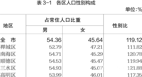 第五次全国人口普查公报_积累|第七次全国人口普查