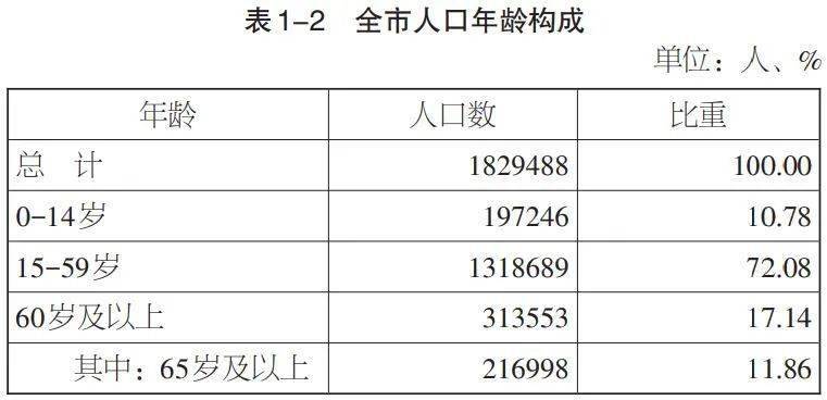 慈溪人口多少_宁波市各区县 慈溪市人口最多,宁海县面积最大,鄞州区GDP第一