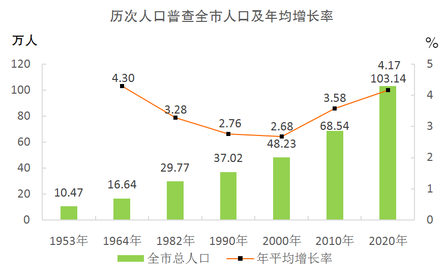 人口普查各地区男女比例_人口普查男女比例2021