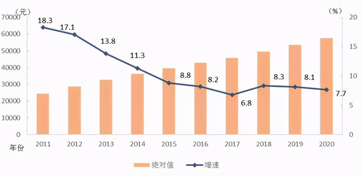 聊城2020gdp官宣_5城官宣 万亿俱乐部或迎史上最大扩容 部分城市排名将变化(2)