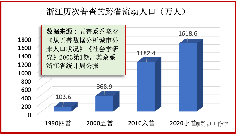 流动人口的增加_每6个人中就有1个在 流动 ,平均月薪超4500