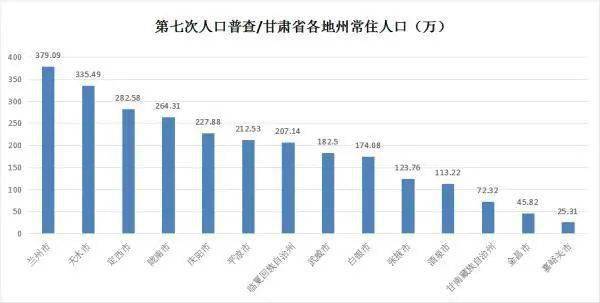 甘肃省发布了14地市人口_甘肃省地图