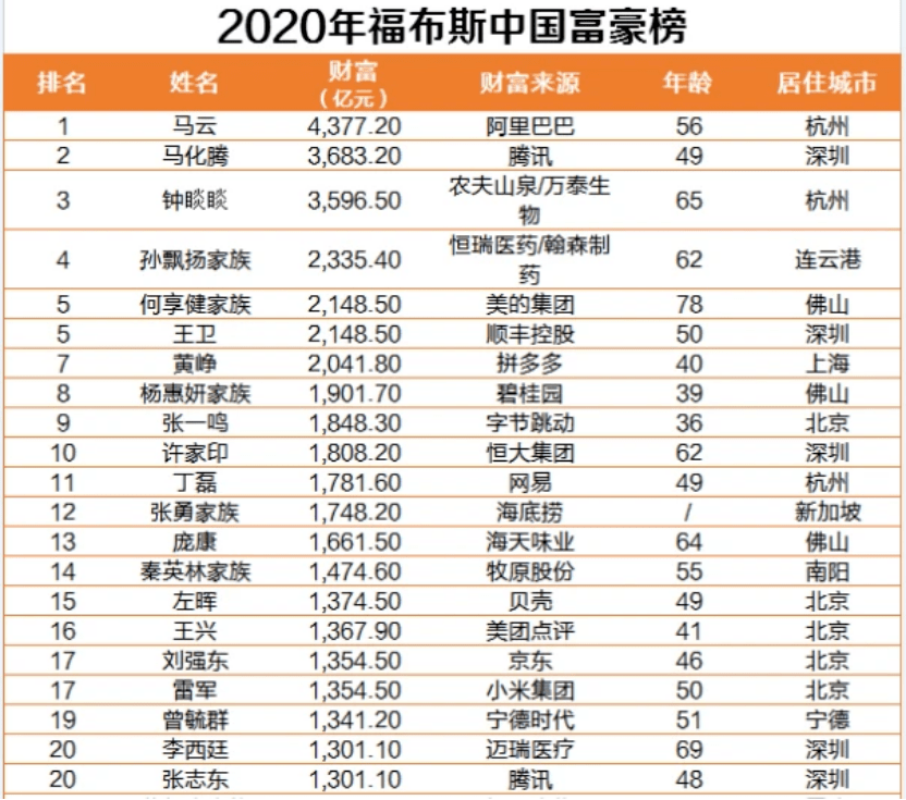 京东物流即将上市首富刘强东