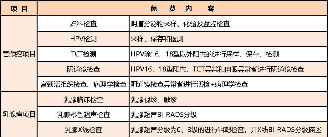 【全部免费】2021年启东市"两癌"筛查全面启动!_检查