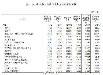 2020年河南人口统计_2020河南国考报名人数统计截止10月17日9 30 开封(3)