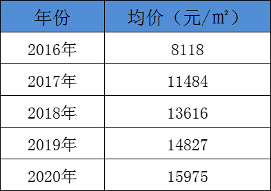 项城市多少人口_周口一县级市,曾被商丘所管,现人口过百万,发展可期(2)