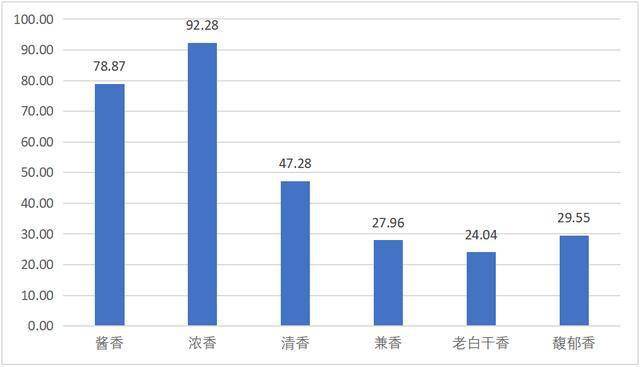 白酒占中国gdp多少_表情 占中国GDP三分之一的数字经济是什么 表情(3)