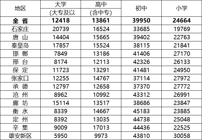 邢台多少人口_邢台市元街