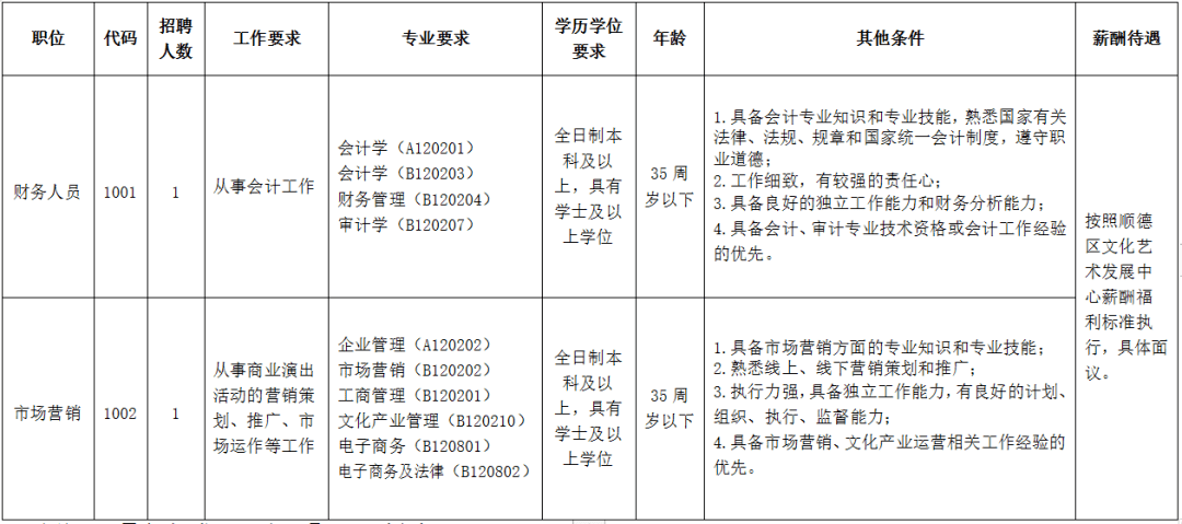 招聘表_招聘信息 3 5(3)