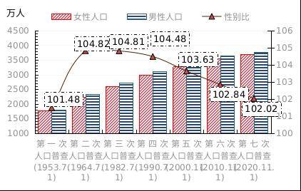 河北各市人口_官宣!石家庄市总人口数超1064万人!