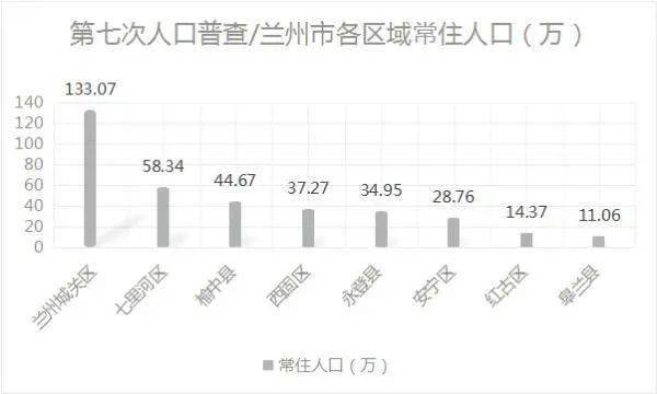 市人口排行_2020年中国各省市人口数量变化排行榜:老龄化问题普遍存在(年榜...