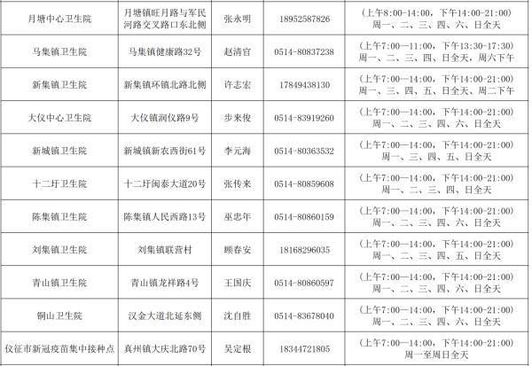 仪征gdp比江都高吗_江苏56个市辖区GDP大比拼,江都的排名居然这么高,往下看(2)