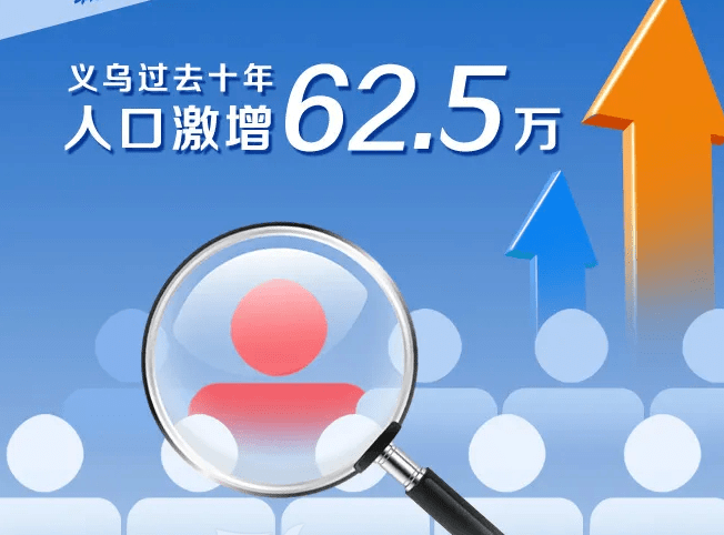 2020年义乌人口减少_2020年浙江金华人口大数据分析 户籍人口增加1.97万人 出生(3)