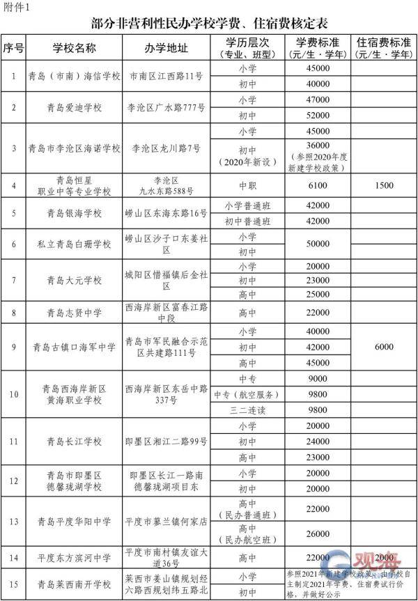 青岛格兰德中学收费图片