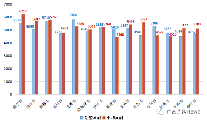 2021泉州第二季度gdp_人均GDP迈入高收入国家水平 房价却是一股清流(3)