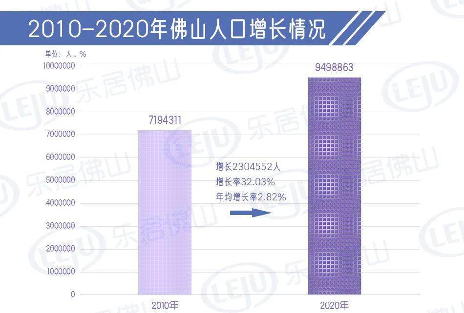 佛山2020常住人口_居委会人口普查佛山