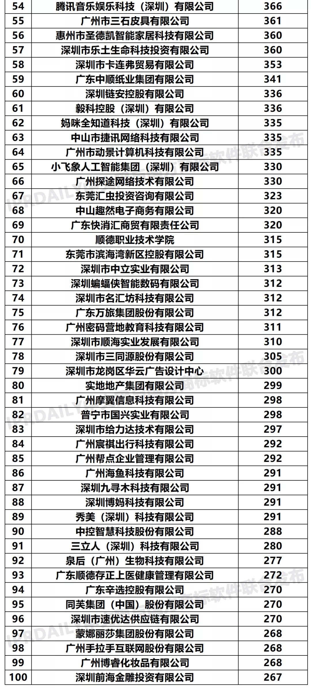 2020各省份常住人口_广东各市常住人口(3)