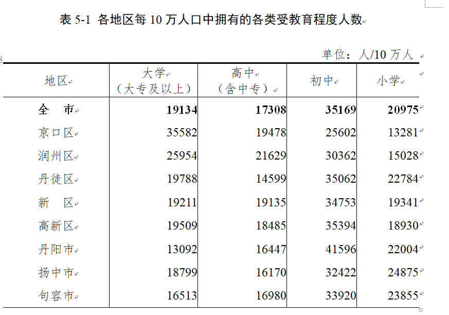 镇雄县人口结构图片