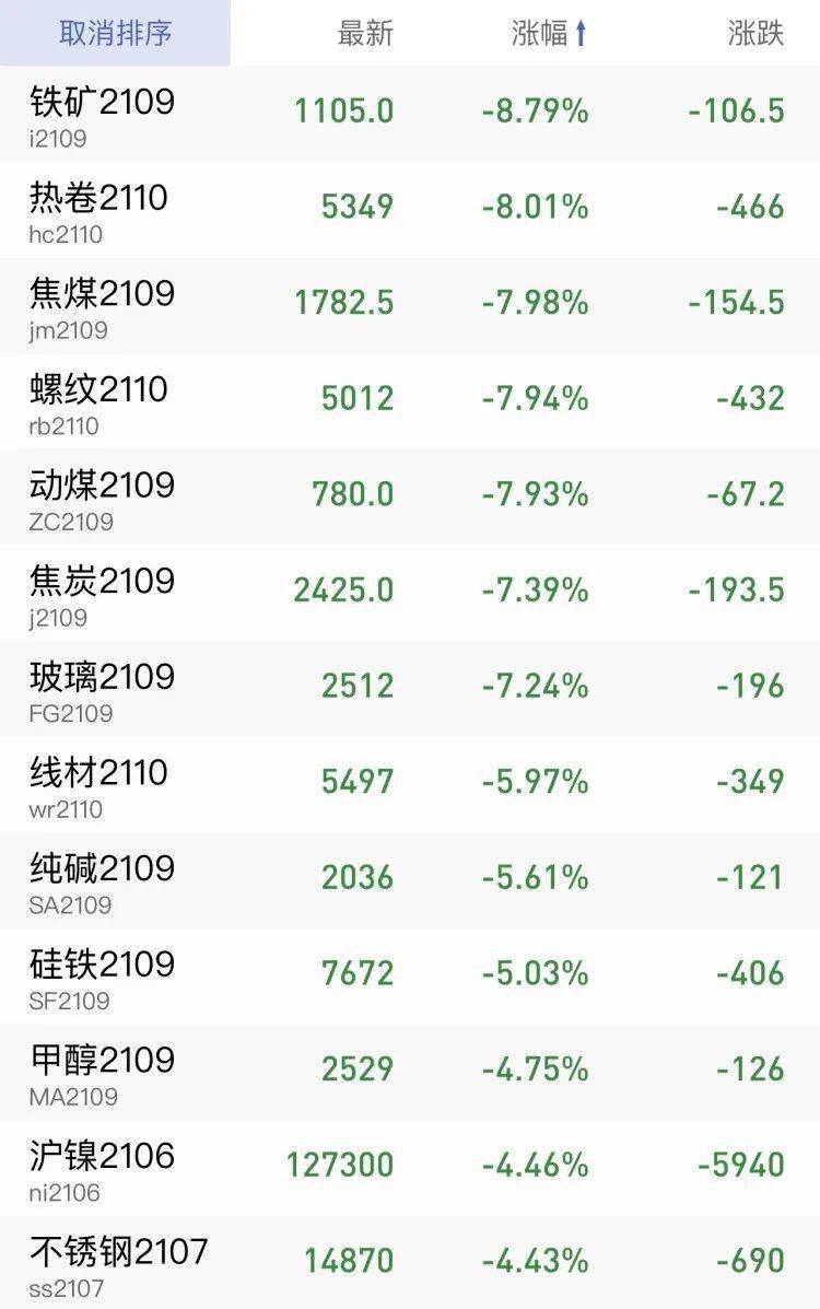 国内原油期货最新报价 073cb37ae092407ea49285cefb6a6567.jpeg