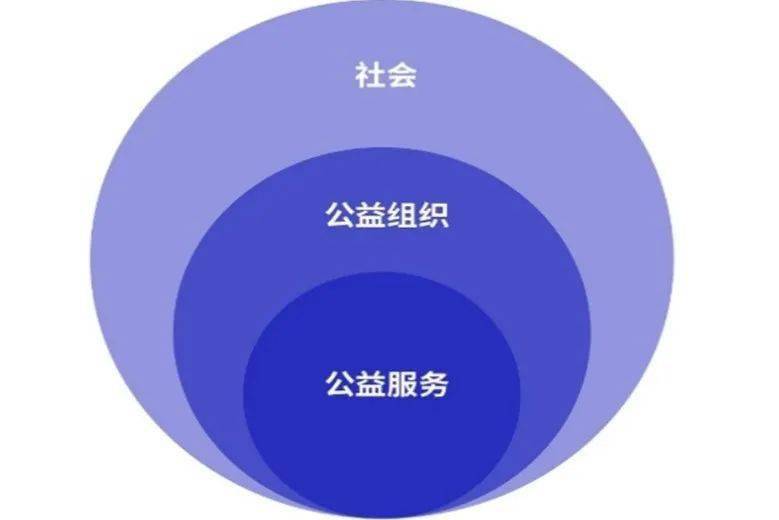 公益服务中心作用有哪些 4bf0112605944581b8ba8ef744423ead.jpeg