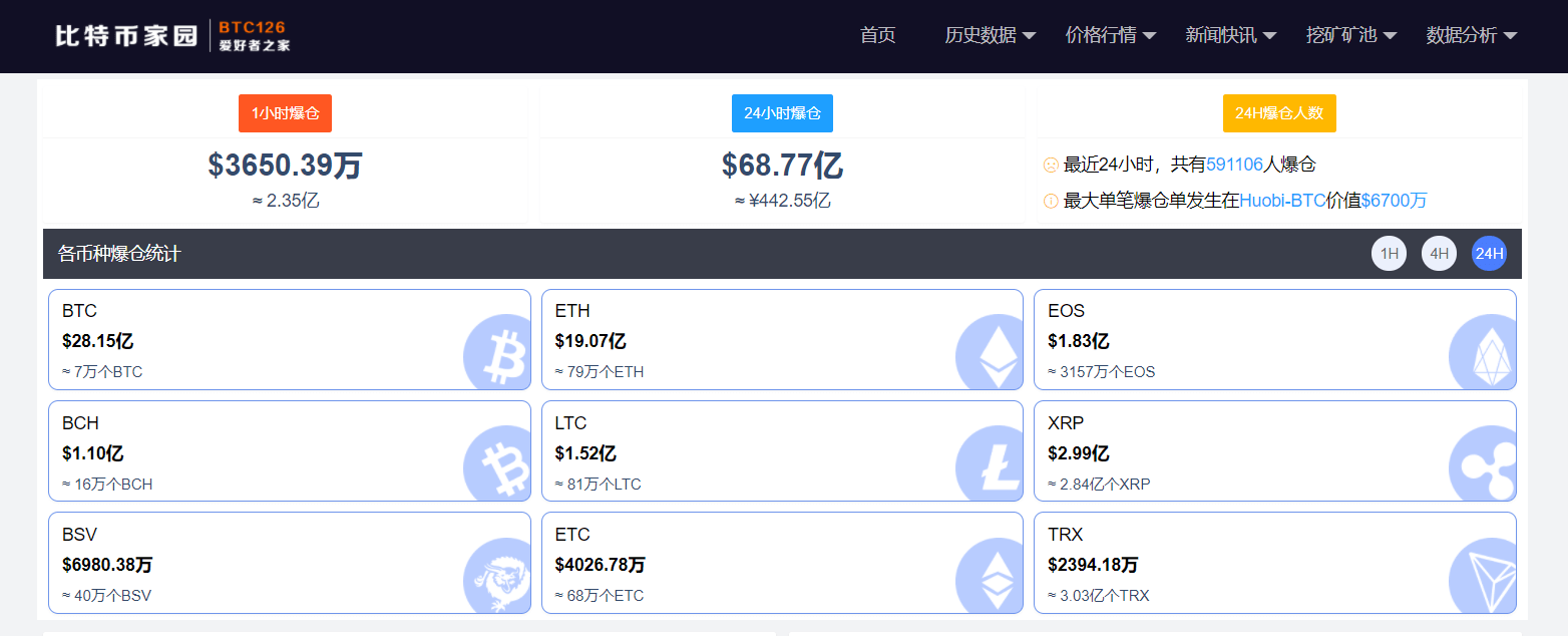 虚拟货币暴跌拉区块链概念股下水 火币科技跌逾10 交易