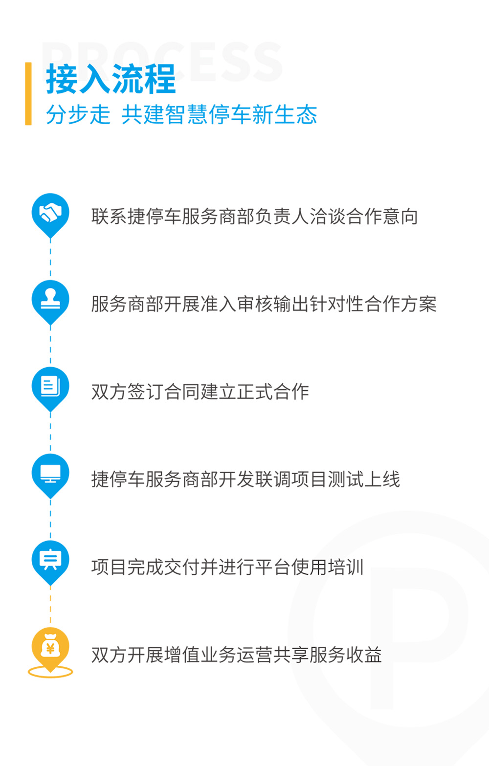 目前,捷停车已经在全国有50多家服务商合作伙伴,如浙江电信,惠泊车,虎