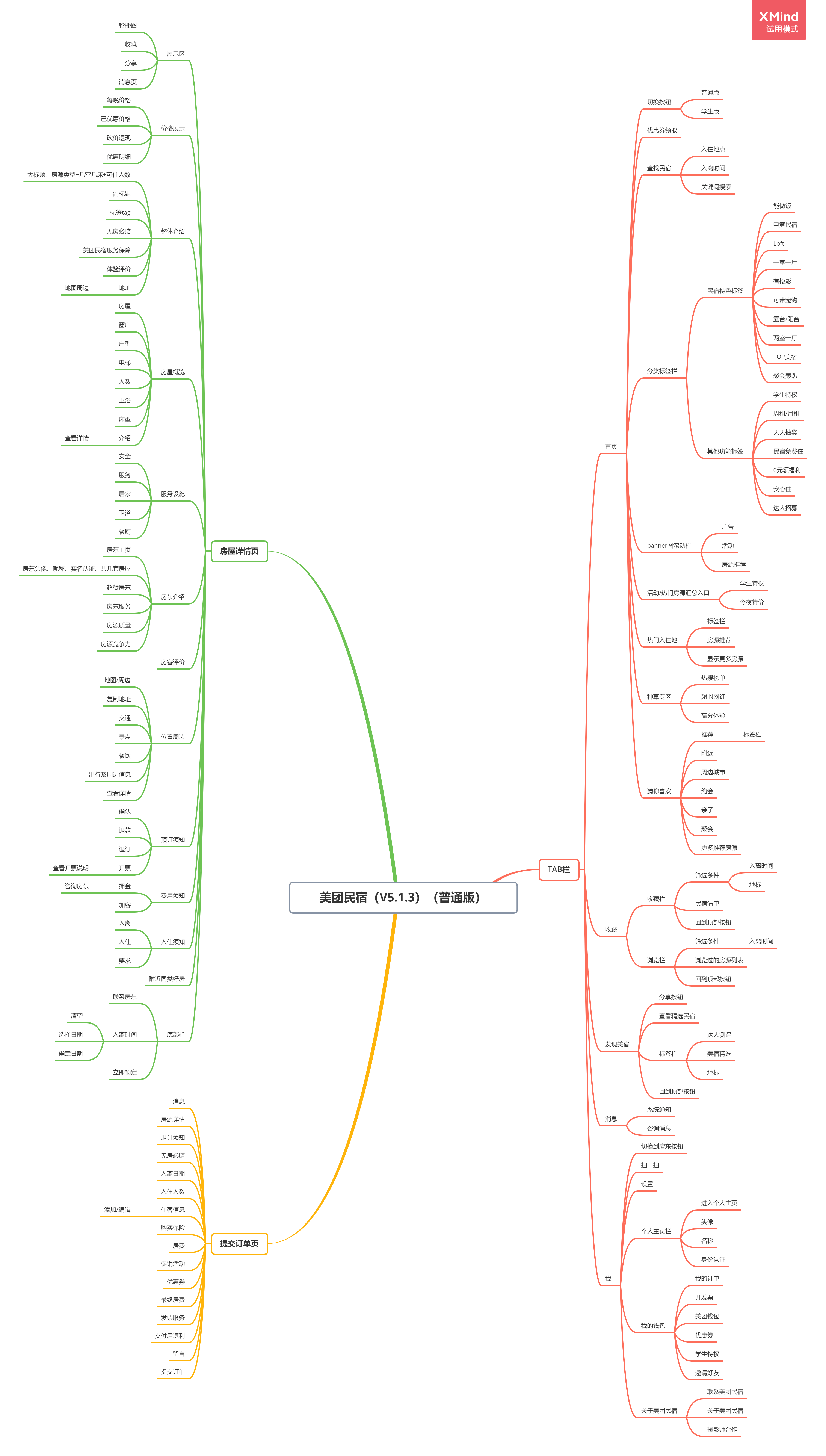 美团思维导图图片