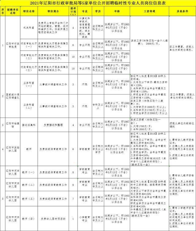 审批招聘_重要 官方回复2020年甘南事业单位招聘考试待审批中(2)