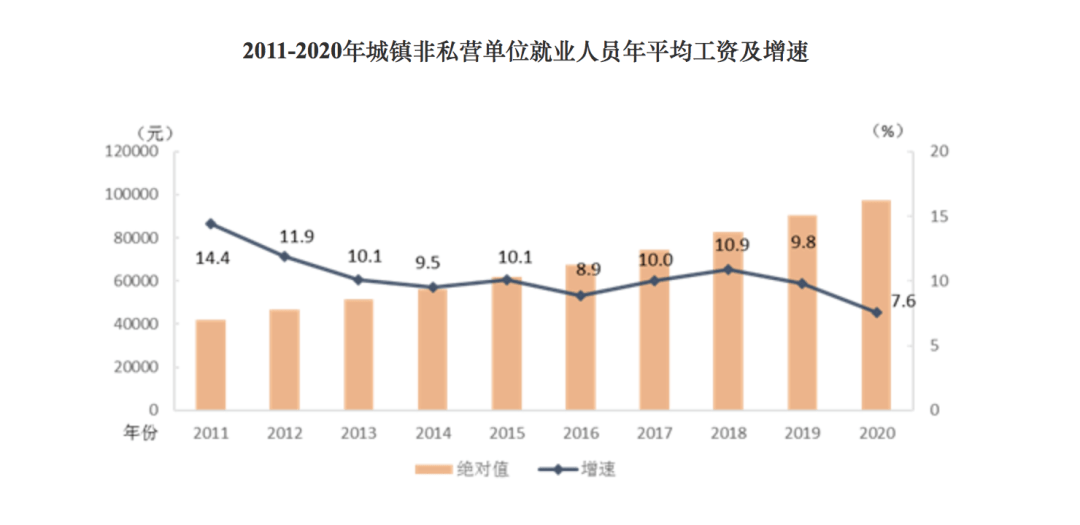 2020年人均工资_呼市人均工资标准2020(3)