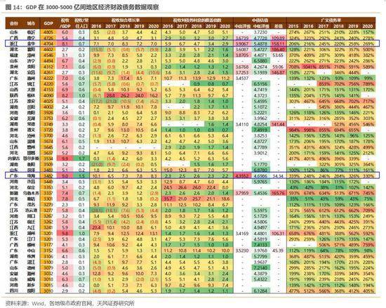 经开区2020gdp_权威发布 2020年龙泉驿区GDP实现1355.2亿元,同比增长3.9(2)