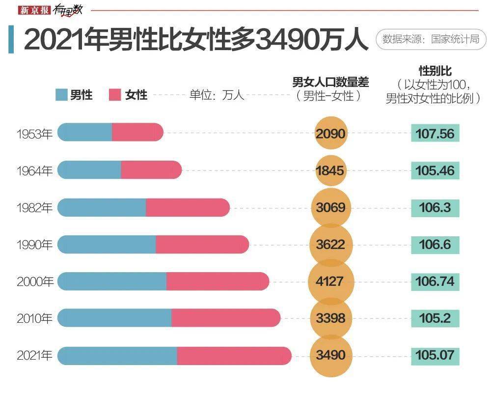 中国14亿人口_中国有14亿人而我还是单身