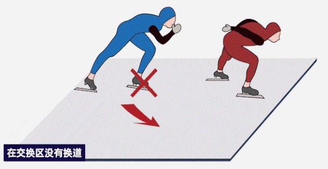 滑冰刀的正确姿势图片