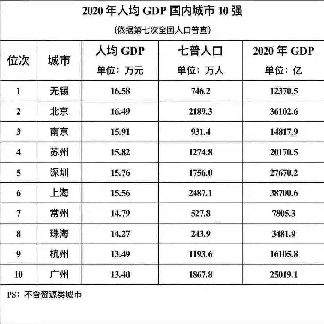 淮安市区人口有多少_淮安市区有多少人口