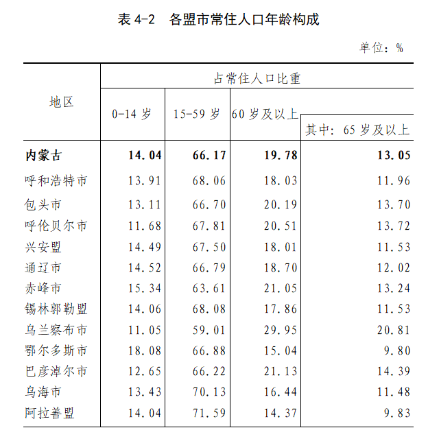 呼和浩特市常住人口_数据公布 呼和浩特常住人口3446100人(2)