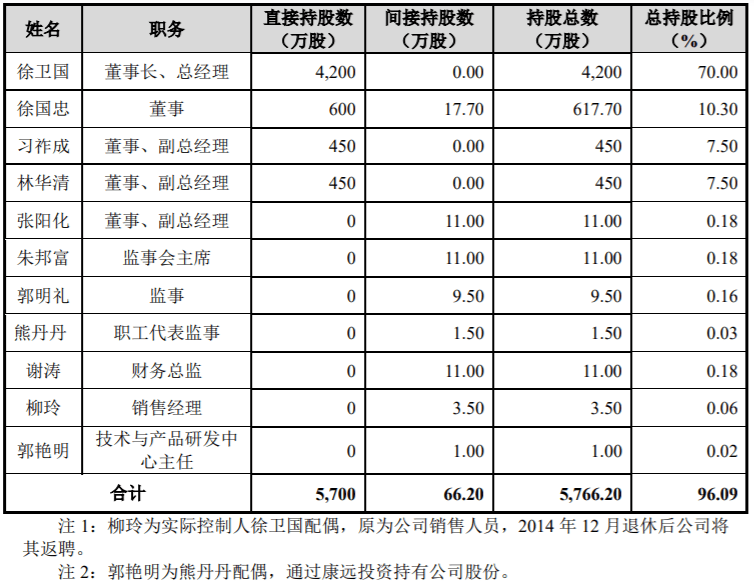 销售产品搭赠本产品怎么记账_手工明细账本怎么记账(2)