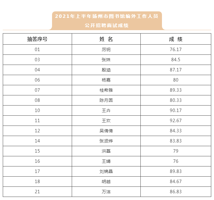 2021年扬州人口和gdp_江苏2018年上半年GDP新鲜出炉 扬州人,快看看你拖后腿了没(2)