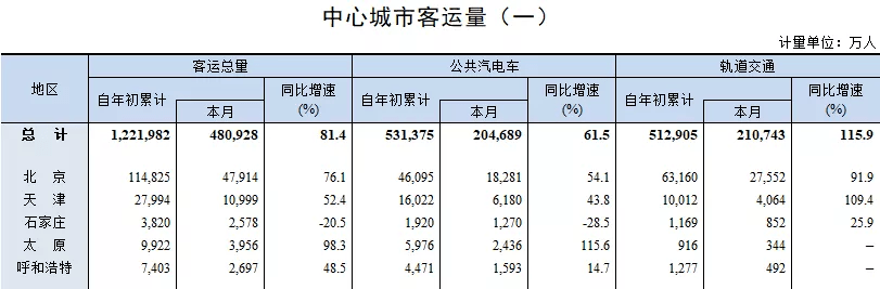 太原市区人口_太原晋升“第一人口大市”不足为喜,这一数据中部六省排倒一