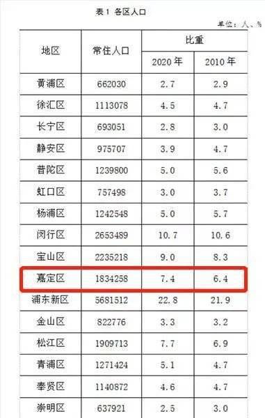 上海人口总量_2040年,你能成为上海2500万市民之一吗(2)