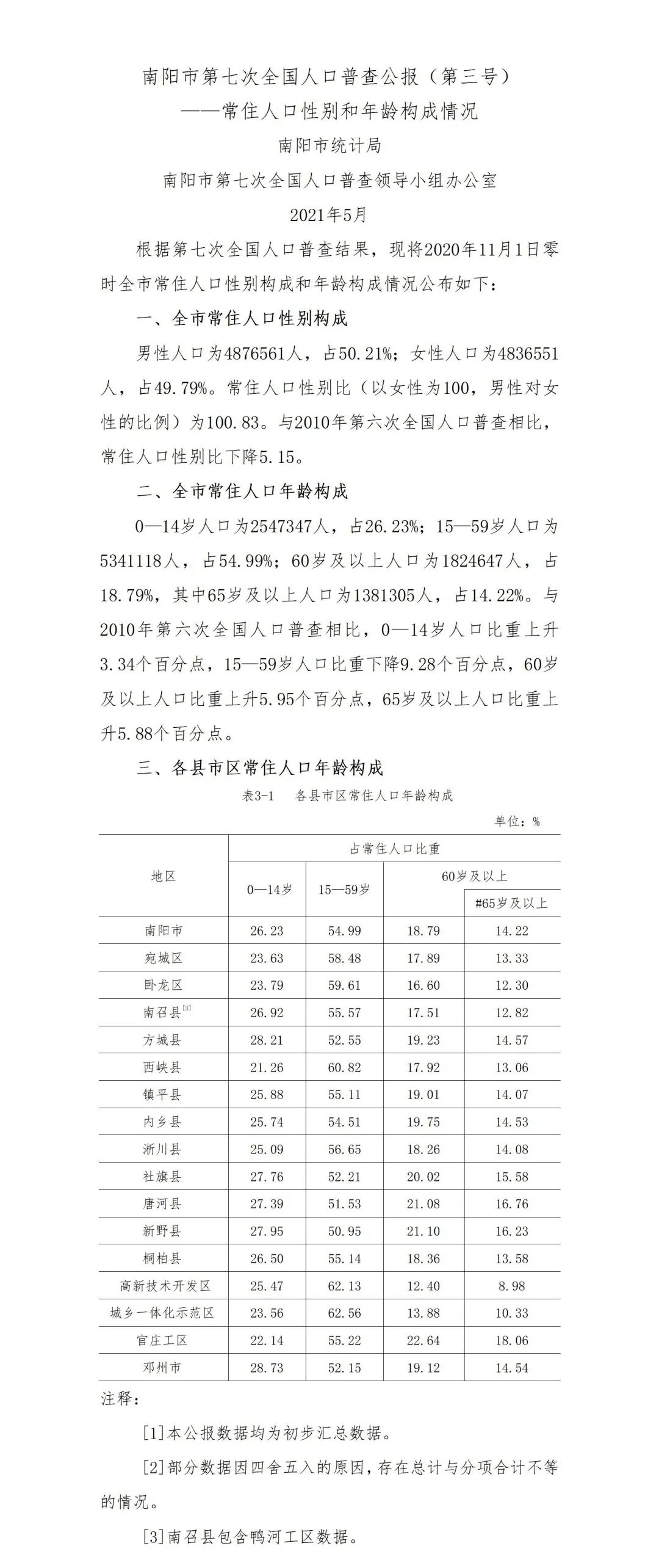 现在人口大普查普查人数是_人口普查